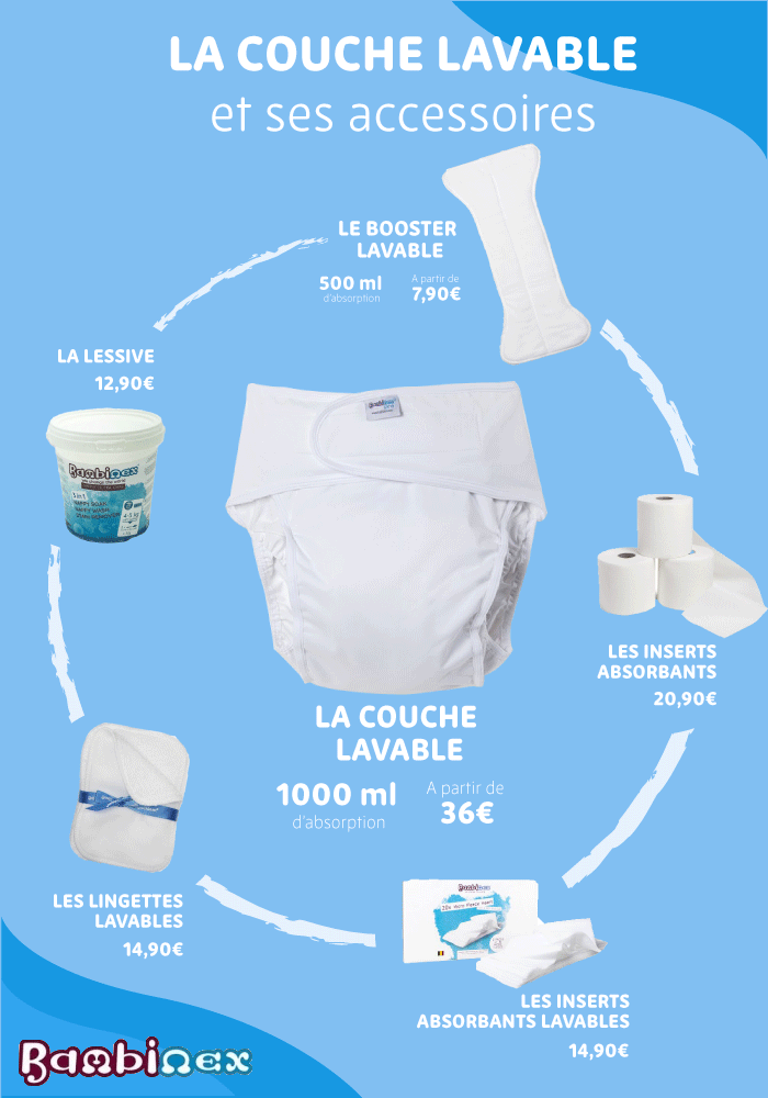 Couche Adulte Lavable Et Pratique Pour La Maison - Taille 404 Noir, Tour De Taille 90-150 Cm, Conception à 3 Couches